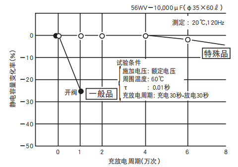鋁電解電容器的使用壽命是多久？-櫻拓貿易[NCC黑金鋼電容]