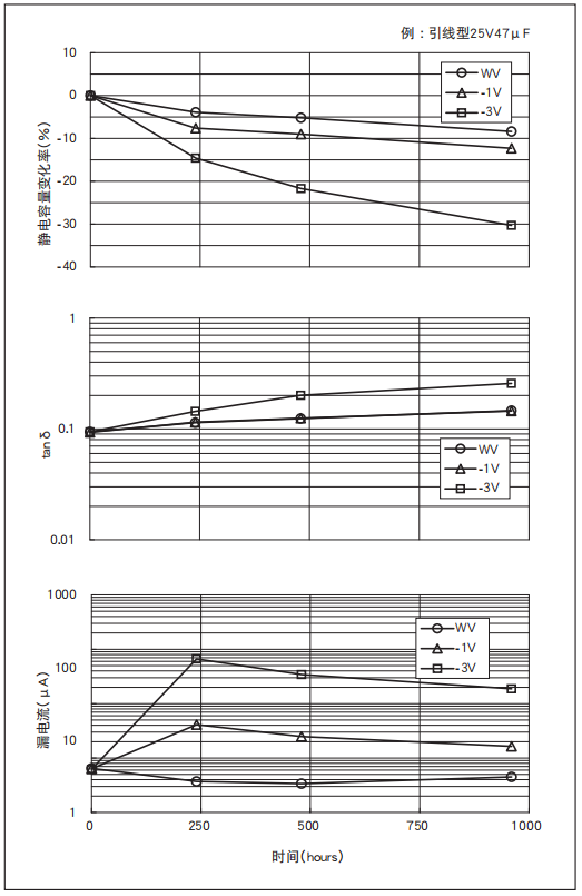 鋁電解電容器的使用壽命是多久？-櫻拓貿易[NCC黑金鋼電容]
